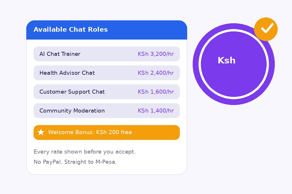 Dashboard showing ChatBuddy specialist chat roles and hourly rates
